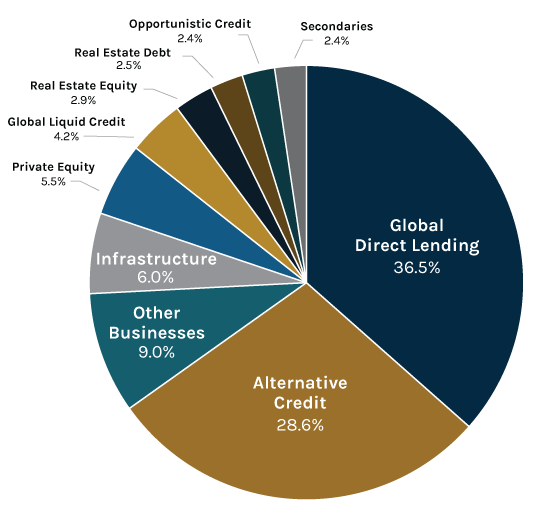 Insurance pie chart q4-24